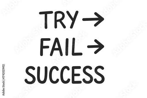 Motivational Handwritten Quote Vector—Try Fail Success with Arrows. Perseverance Process, Entrepreneurship, Resilience Mindset, Self-Improvement, Growth Accomplishment Concept, Transparent Background