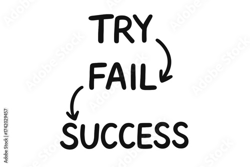 Try Fail Success Motivational Handwritten Text Vector. Growth Mindset Inspirational Quote. Accomplishment Journey Illustration. Failure to Success Progress Concept with Arrows. Transparent Background.