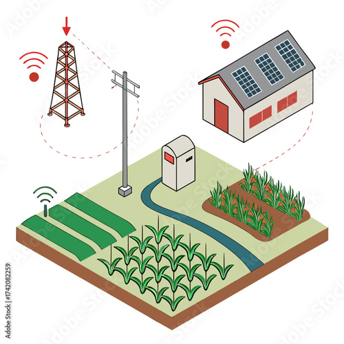 Vector art of isometric illustration of a smart farm powered by solar energy and wireless communication, featuring crops, a house with solar panels, and a communication tower