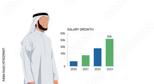 Arab man in traditional attire with salary growth chart financial analysis concept.