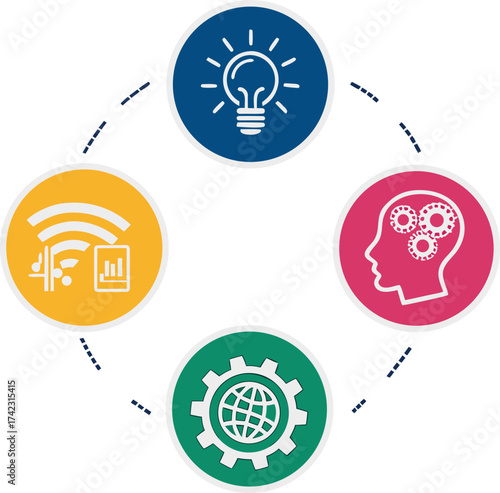 Four circular icons connected by dashed lines representing ideas connection vector illustration EPS file download.

