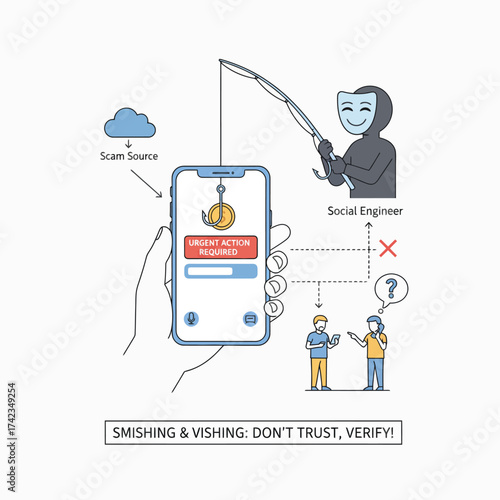 Protect yourself from smishing and phishing scams by verifying urgent requests and avoiding social engineering tactics online with cybersecurity awareness