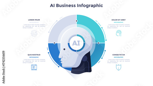 Vector illustration for AI business infographic with robot head and four sections showcasing data, security, development, and brain for presentation.