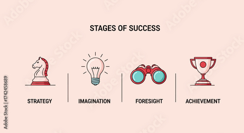 Conceptual representation of stages of success with symbolic icons and illustrations