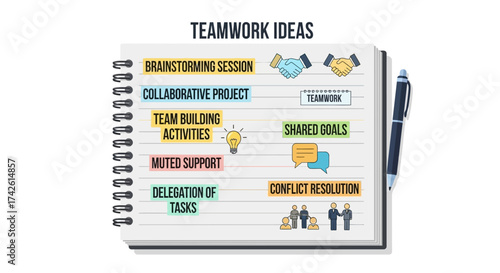 Teamwork ideas notebook with brainstorming, collaboration, and conflict resolution.