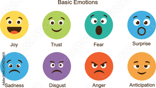Understanding basic human emotions with colorful emoji faces editable vector