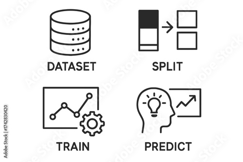 Data workflow icons: dataset, split, train, predict