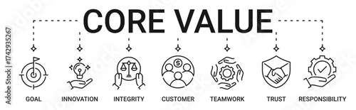 Core Value Banner containing goal, innovation, integrity, customer, teamwork, trust, responsibility icon vector illustration