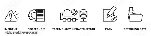 Disaster Recovery involves a set of policies, tools and procedures to enable the recovery or continuation of vital technology infrastructure and systems following a natural or human-induced disaster.