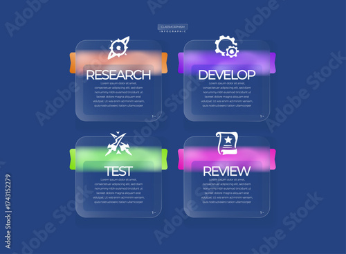 Glassmorphism Infographic 4 Step Pack – Modern Transparent Gradient Business Template with Research Develop Test Review Icons, Minimal Vector Layout for Workflow Process Presentation