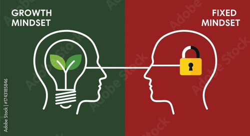 Understanding the difference between growth and fixed mindset