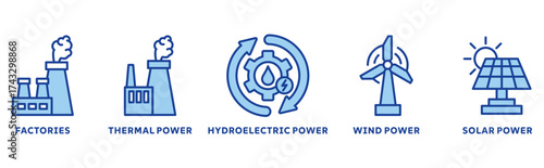 Smart Grid icon set illustration concept with icon of factories, thermal power, hydroelectric power, wind power, solar power