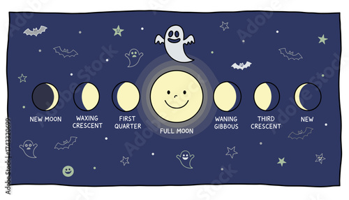Cute cartoon moon phases with spooky Halloween bats and ghosts in a night sky