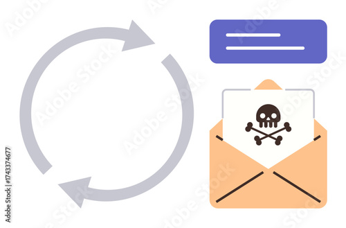 Open envelope with skull and crossbones sign representing dangerous email threat arrows symbolizing loop. Ideal for cybersecurity, phishing awareness, spam filtration, email fraud prevention, data