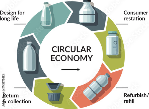 Sustainable Packaging Infographic – Reusable, Refillable and Modular Design Loop for ESG Reports