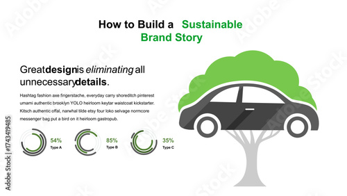 How to Build a Sustainable Brand Story