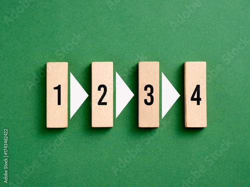 Steps numbers process from 1 to 4 with arrows