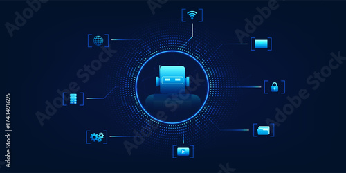 AI robot at the center of a connected circle, linked with command icons, representing intelligent automation and AI-powered control systems