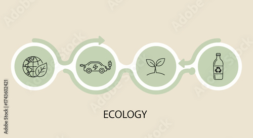 Sustainability pathway icons illustrating eco-friendly practices and environmental awareness