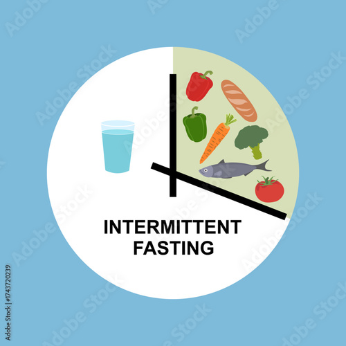 Scheme and concept. Clock face symbolizing the principle of Intermittent fasting. Vector illustration. Infographic