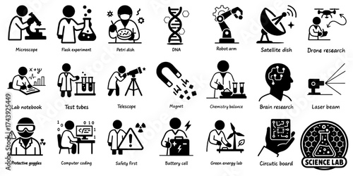科学と研究のピクトグラムセット、Science and Research Pictogram Set