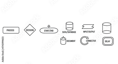 Hand drawn flowchart symbols for business process diagramming and technical planning vector