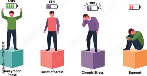 Understanding burnout stages symptoms and prevention strategies
