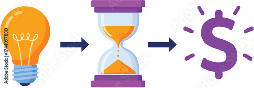 Idea to money concept time is money idea generation monetization