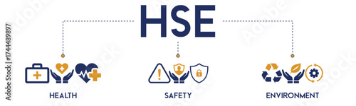 Health, Safety, Environment vector infographic banner. Corporate concept with icons for occupational safety, protection, and sustainability. Modern flat illustration for industrial use.
