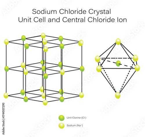 Sodium Chloride Crystal Unit Cell and Central Chloride Ion