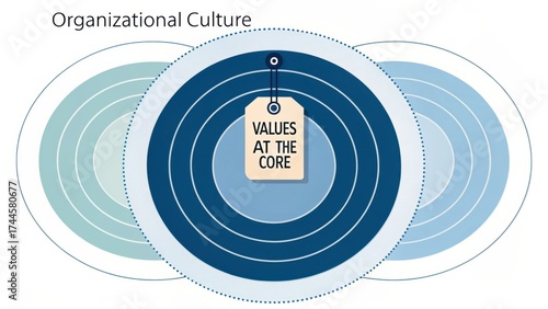 Visual Representation of Organizational Culture Highlighting Core Values in Business Context and Team Dynamics