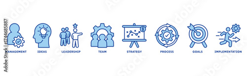 Business icon set illustration concept with icon of management, ideas, leadership, team, strategy, process, goals, implementation