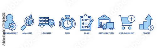SCM (Supply Chain Management) icon set illustration concept with icon of management, analysis, logistic, ttm, plan, distribution, procurement, profit