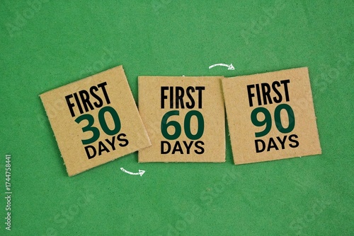Box paper with the words First 30 60 90 Days Plan. target performance, leadership, and strategic impact. It helps ensure alignment with company expectations and builds