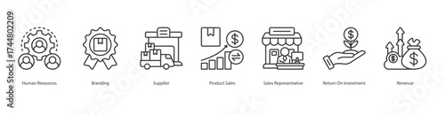 Business Integration Strategy banner web icon set vector illustration concept with icon of human resources, branding, supplier, product sales, sales representative, return on investment, revenue