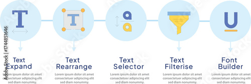 Text tool infographic 5 steps. Resistance to innovations. Flow chart infochart. Editable vector info graphics icons. Roboto -SemiBold