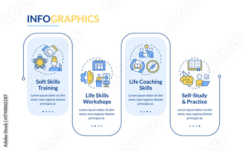 Strategies to improve life skills rectangle infographic vector. Personal growth process. Data visualization with 4 steps. Editable rectangular options chart. Lato-Bold, Regular fonts used