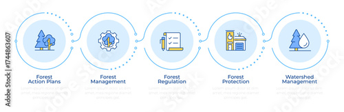 Forest resources sustainability infographic 5 steps. Ecosystem regulation, protection. Flow chart infochart. Editable vector info graphics icons. Montserrat-SemiBold, Regular fonts used