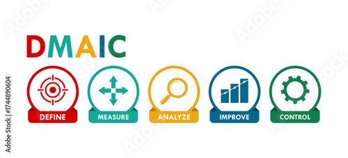 DMAIC define, measure, analyze, improve, control logo