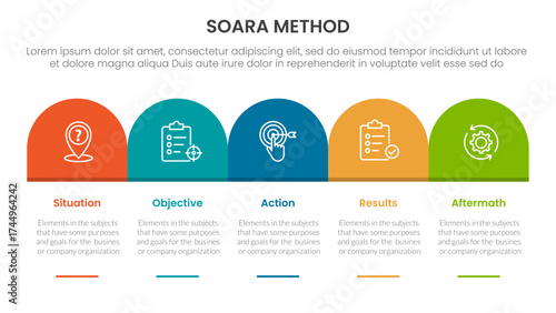 SOARA interviewing method infographic template banner with round box header table right direction with 5 point list information for slide presentation