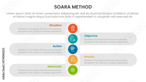 SOARA interviewing method infographic template banner with vertical small circle down direction with 5 point list information for slide presentation