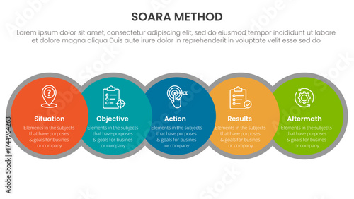 SOARA interviewing method infographic template banner with big circle venn blending and horizontal right direction with 5 point list information for slide presentation
