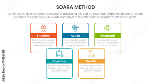 SOARA interviewing method infographic template banner with square rectangle box joined combine outline with 5 point list information for slide presentation