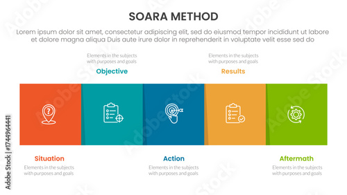 SOARA interviewing method infographic template banner with square box horizontal right direction with 5 point list information for slide presentation