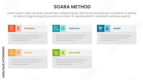 SOARA interviewing method infographic template banner with big box table information with 5 point list information for slide presentation