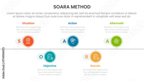 SOARA interviewing method infographic template banner with timeline circle point right direction with 5 point list information for slide presentation