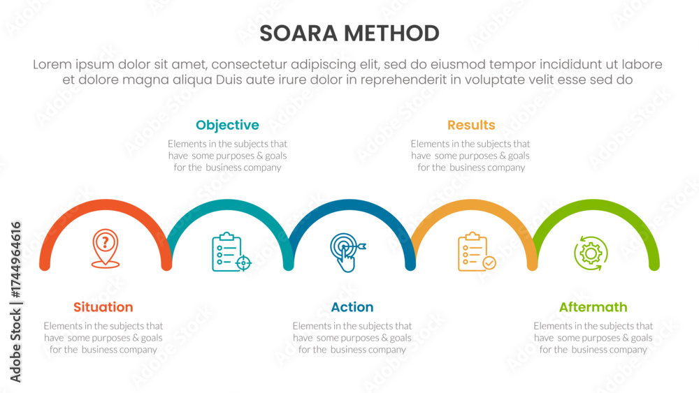 Fototapeta premium SOARA interviewing method infographic template banner with outline half circle horizontal right direction with 5 point list information for slide presentation