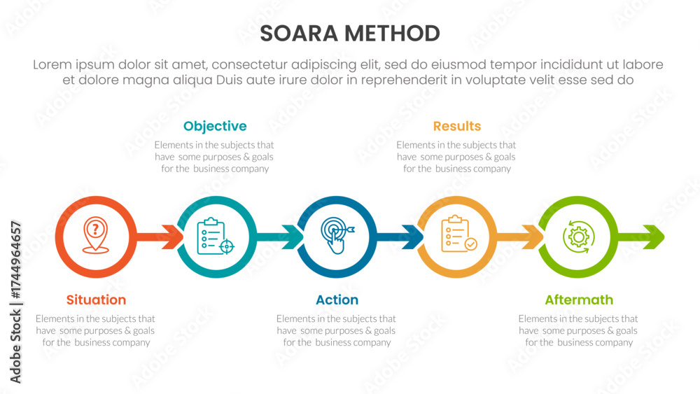 Fototapeta premium SOARA interviewing method infographic template banner with outline circle arrow right direction with 5 point list information for slide presentation