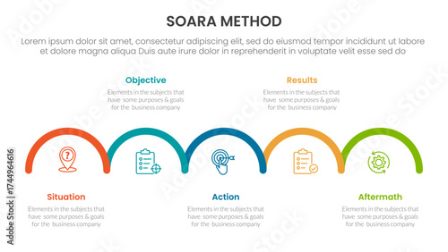 SOARA interviewing method infographic template banner with outline half circle horizontal right direction with 5 point list information for slide presentation