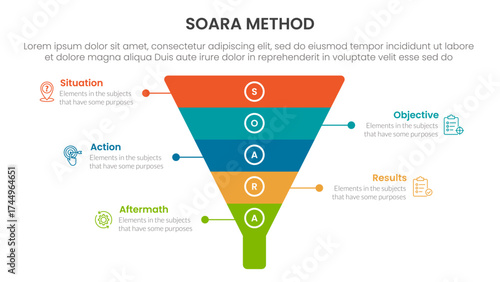 SOARA interviewing method infographic template banner with funnel pyramid shape with 5 point list information for slide presentation